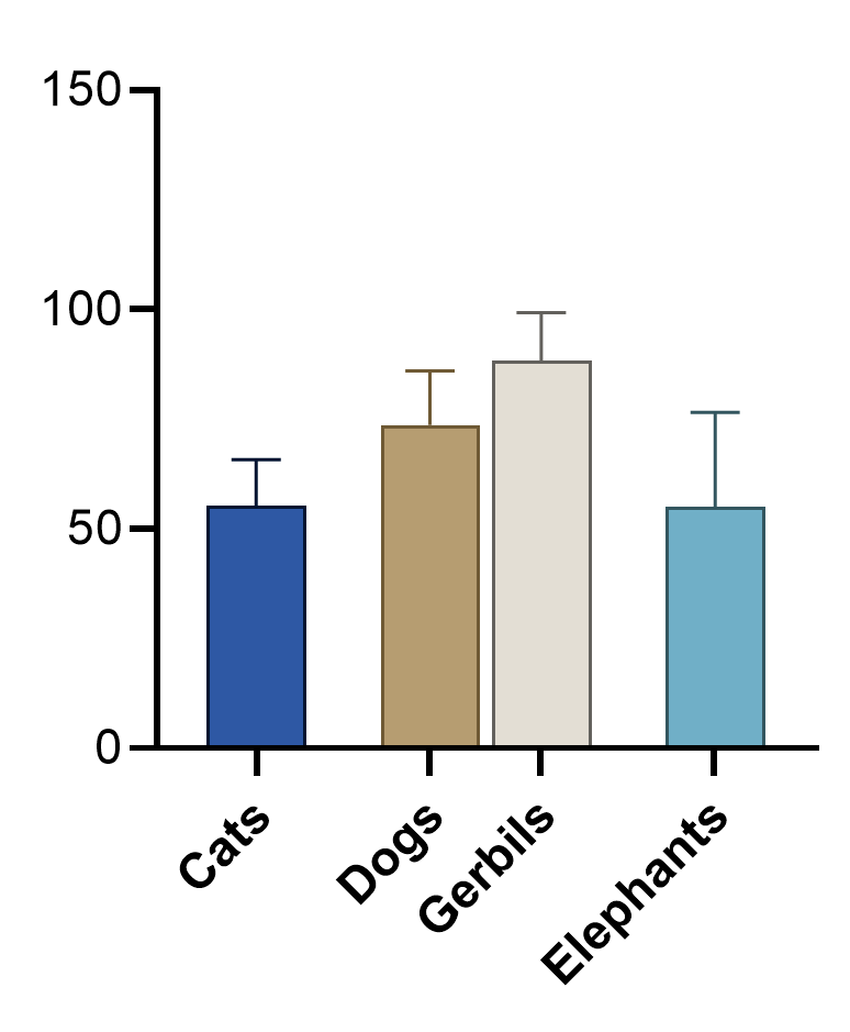 Graph Tip Changing The Width And Spacing Of Columns In Column And